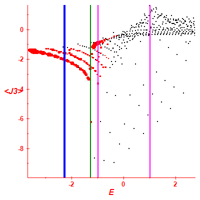 Peres lattice <J3>